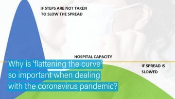 flatten-the-curve-corona-virus